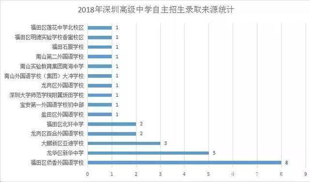 龙岗外教英语_深圳龙岗一对一外教_深圳龙岗外国语教育集团