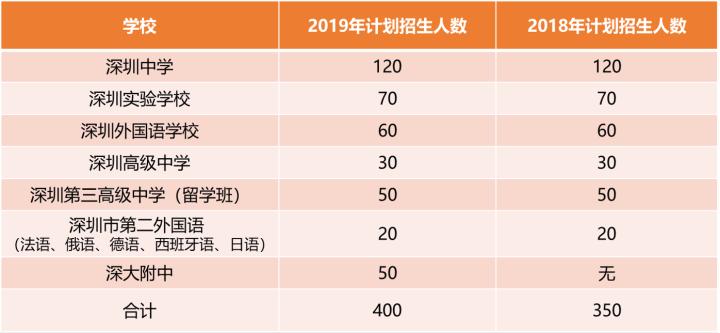 龙岗外教英语_深圳龙岗外国语教育集团_深圳龙岗一对一外教