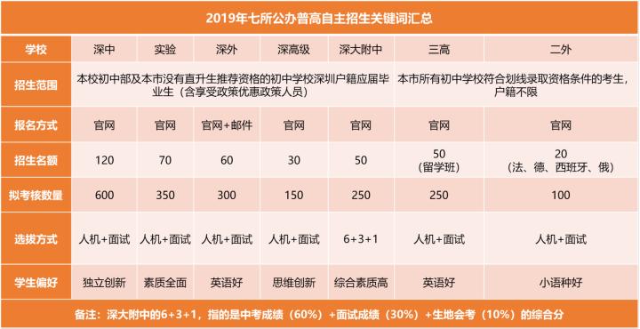 深圳龙岗外国语教育集团_龙岗外教英语_深圳龙岗一对一外教