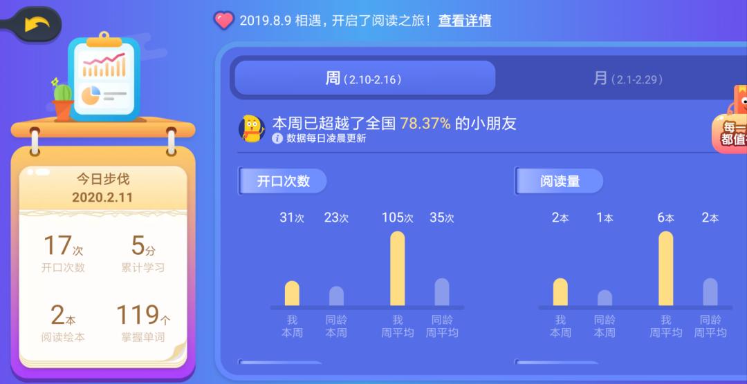 读牛津树和外教一对一_牛津树英语_牛津英语树怎么学