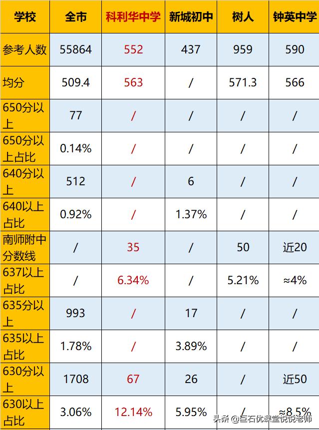 口语外教有用吗_南京外教一对一口语_外教口语一对一有用吗南京