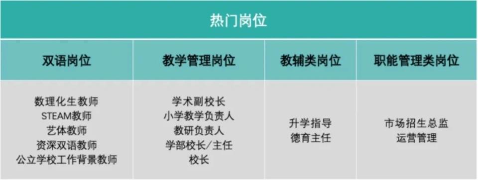 外教课有用么_外教课价格一般多少_外教一对一课程多少钱