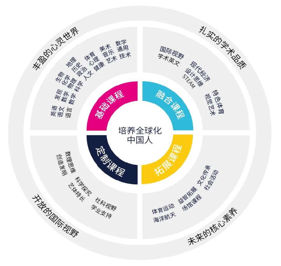 初中英语外教课哪里的比较好_初中外教班是什么意思_初中一对一外教怎么选