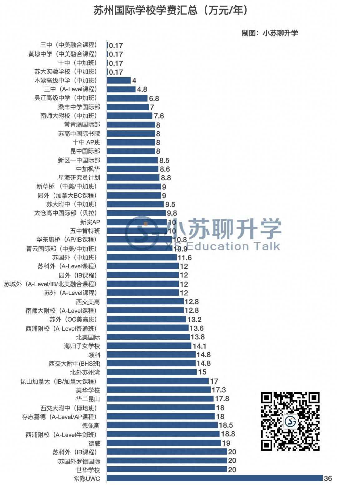 苏州外教_苏州外语培训收费标准_苏州外教一对一培训学费
