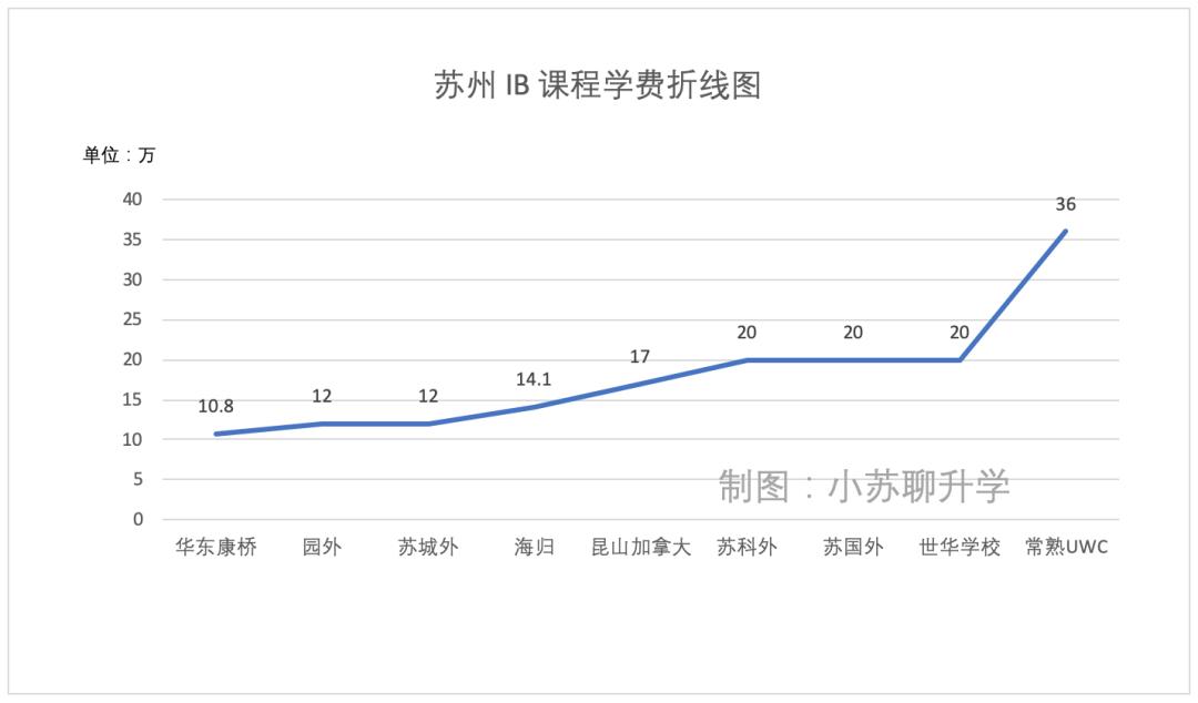 苏州外语培训收费标准_苏州外教_苏州外教一对一培训学费