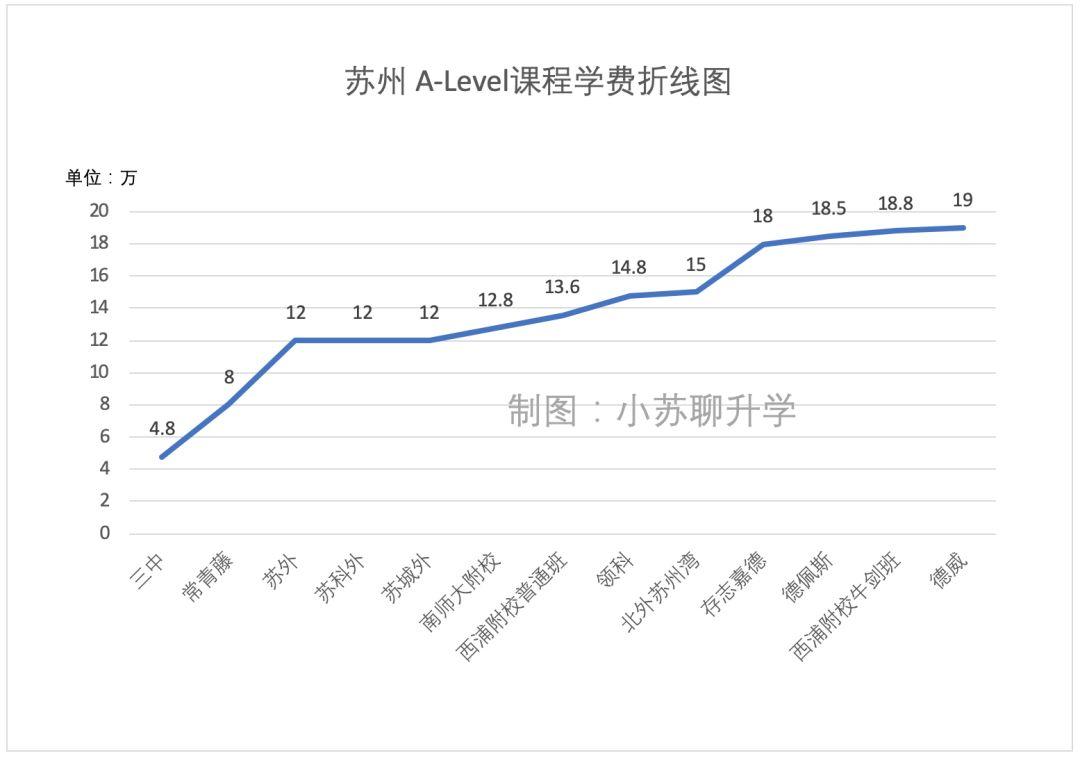 苏州外教_苏州外语培训收费标准_苏州外教一对一培训学费