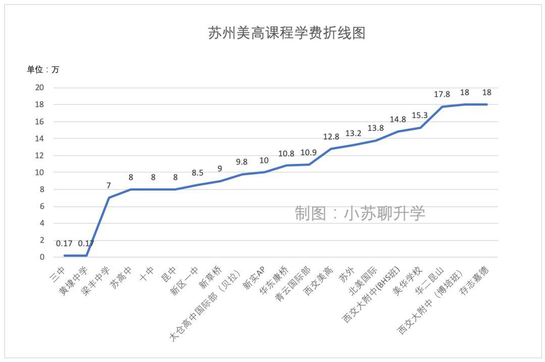 苏州外教一对一培训学费_苏州外教_苏州外语培训收费标准