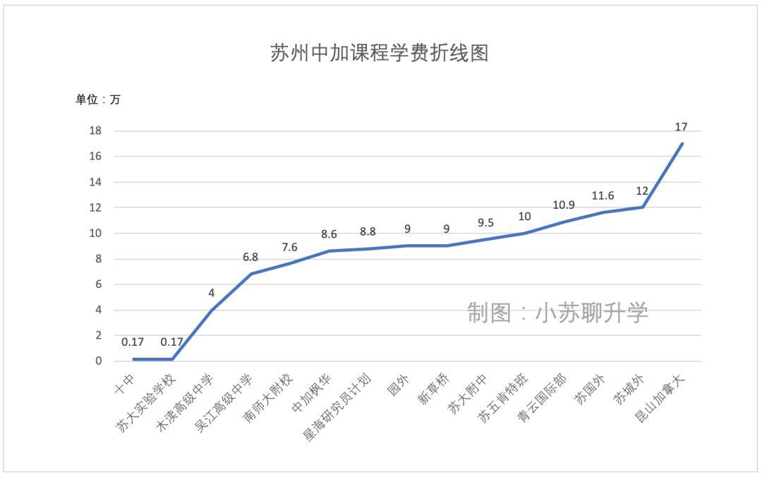 苏州外教_苏州外教一对一培训学费_苏州外语培训收费标准