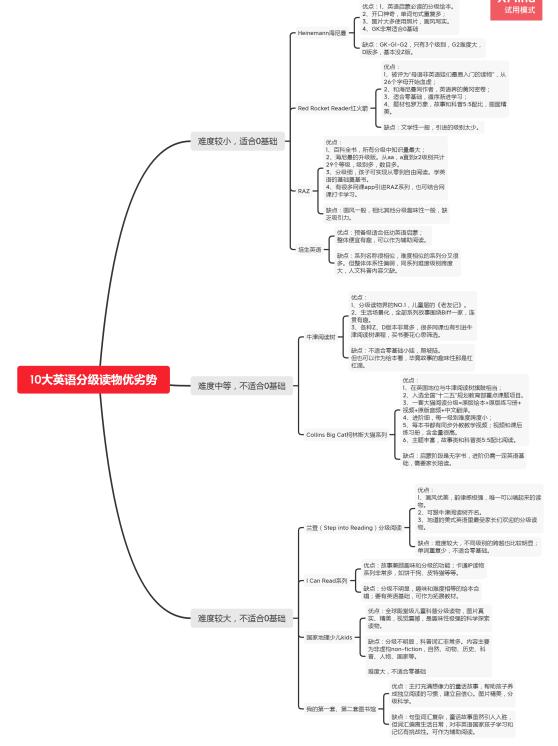外教1v1绘本英语_一对一外教英语绘本_外语绘本英语