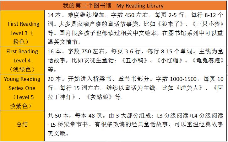 外语绘本英语_一对一外教英语绘本_外教1v1绘本英语