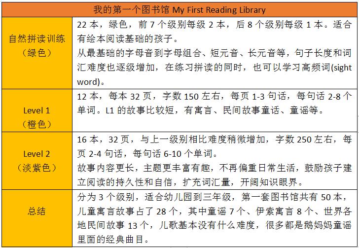 外教1v1绘本英语_外语绘本英语_一对一外教英语绘本