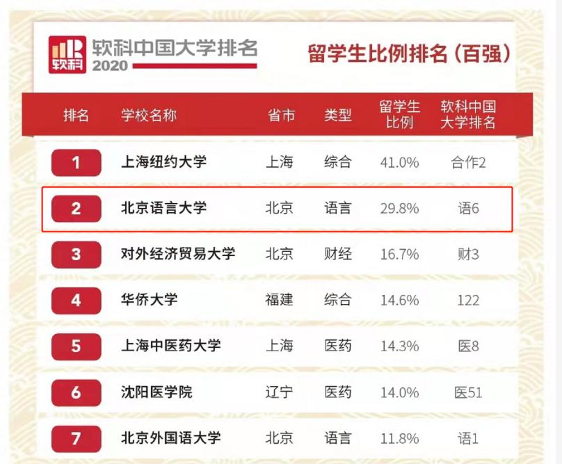 北京外国语大学语言培训班_北京语言大学出国外语培训_北京语言大学外教 一对一