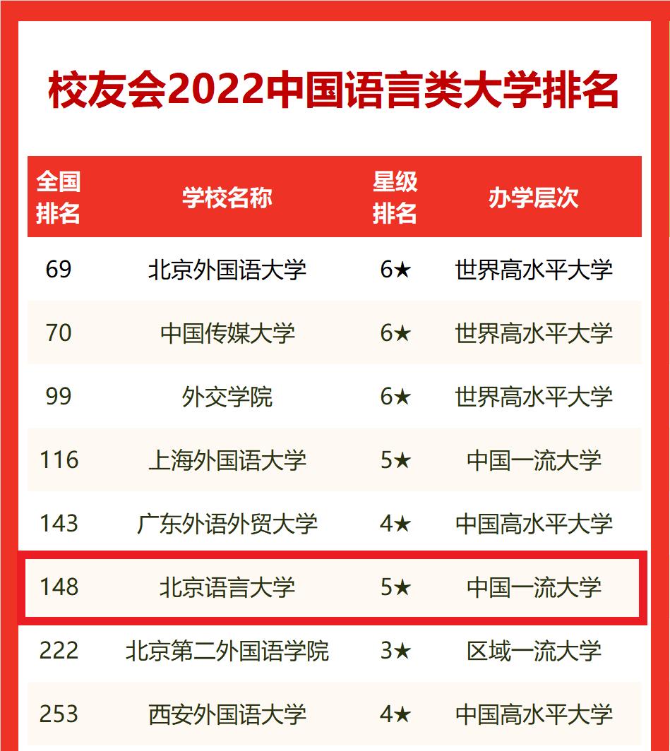 北京语言大学出国外语培训_北京语言大学外教 一对一_北京外国语大学语言培训班