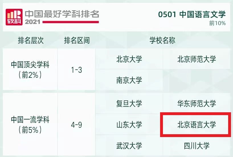 北京外国语大学语言培训班_北京语言大学出国外语培训_北京语言大学外教 一对一