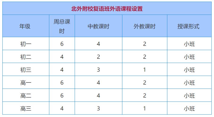 北外教育_北外 一对一外教_北外教师