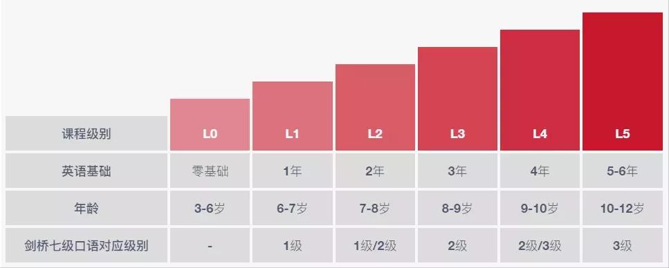 口语外教一对一课程_在线少儿口语外教_外教口语一对一四级