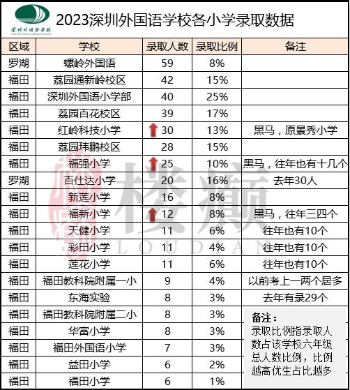 罗湖一对一外教_罗湖外语学校老师_罗湖外语学校十个真相