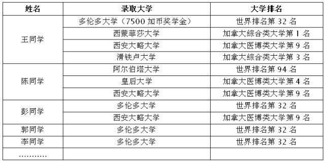 贵阳外教招聘_贵阳外教一对一_贵阳外教机构