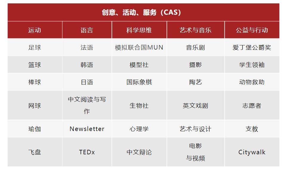 外教ib课程一对一_外教课程介绍_外教课程中心