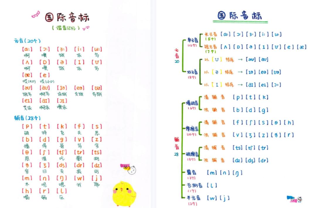 外国人英语笔记_笔记外教英语怎么说_一对一外教英语笔记