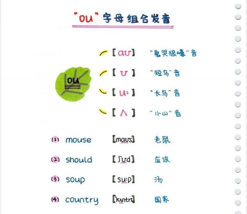 笔记外教英语怎么说_外国人英语笔记_一对一外教英语笔记
