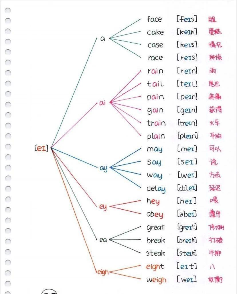 外国人英语笔记_一对一外教英语笔记_笔记外教英语怎么说