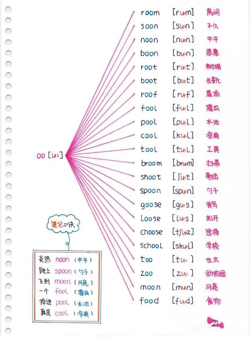 外国人英语笔记_笔记外教英语怎么说_一对一外教英语笔记