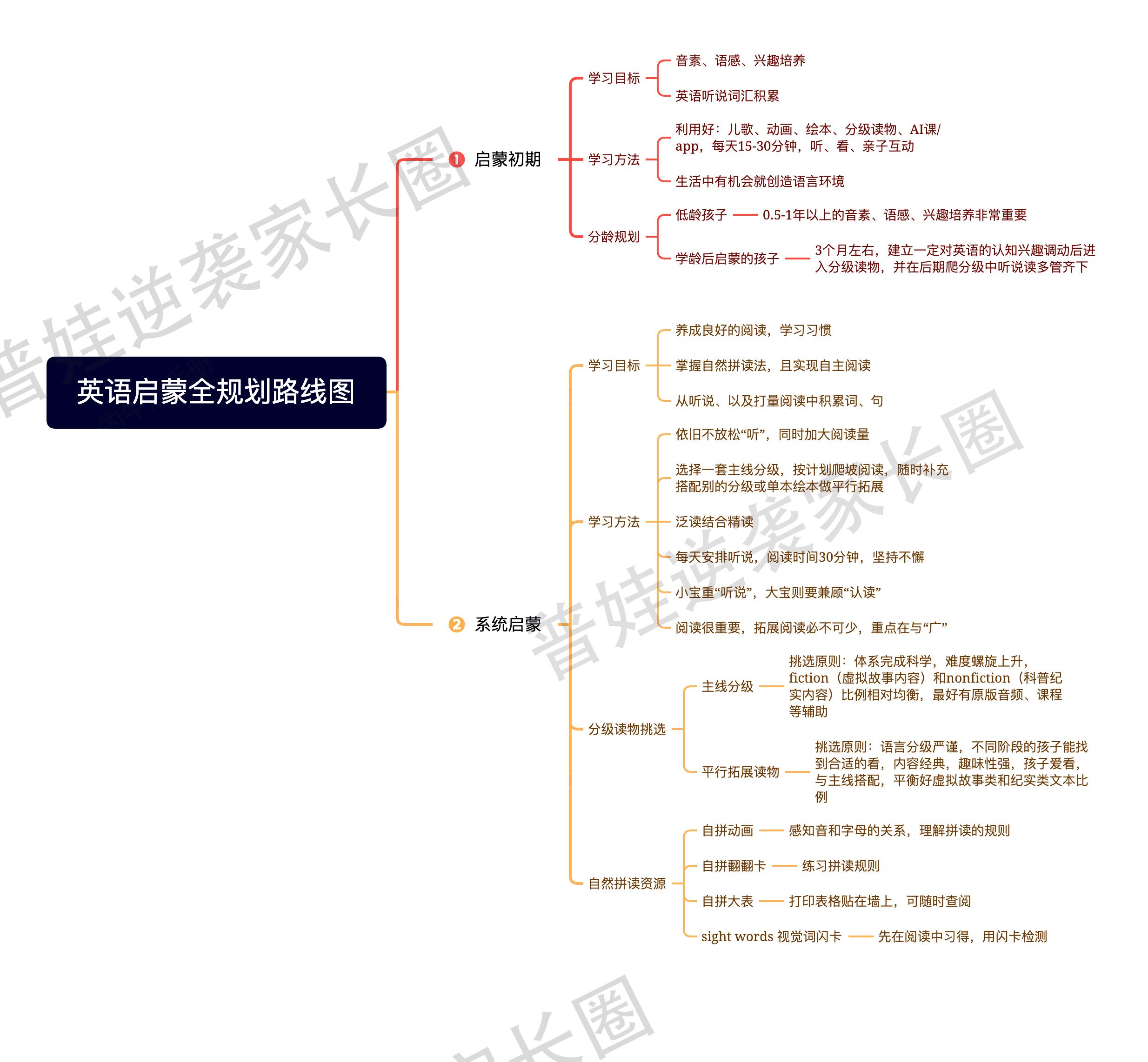 老外教单词_英语外教一对一ket单词_外教词汇