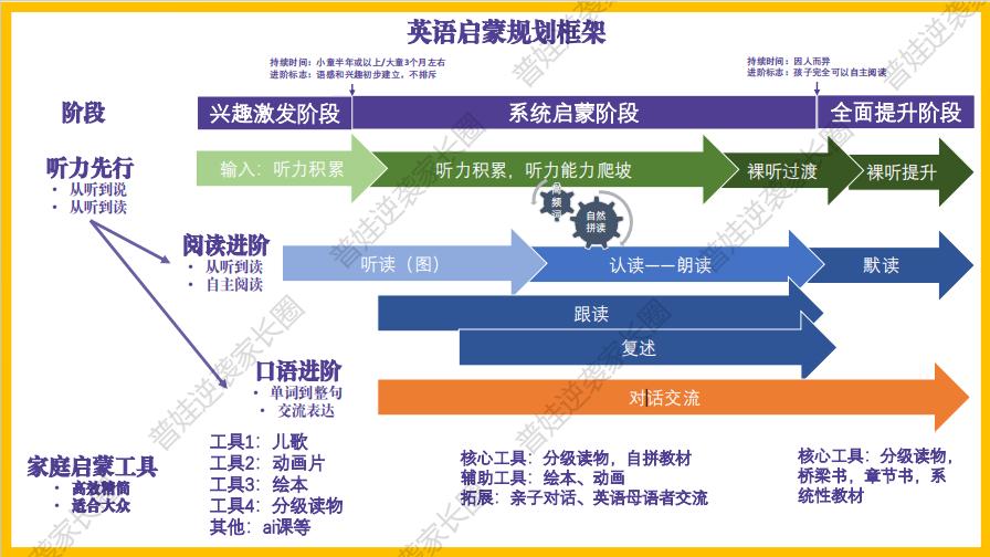 外教词汇_英语外教一对一ket单词_老外教单词