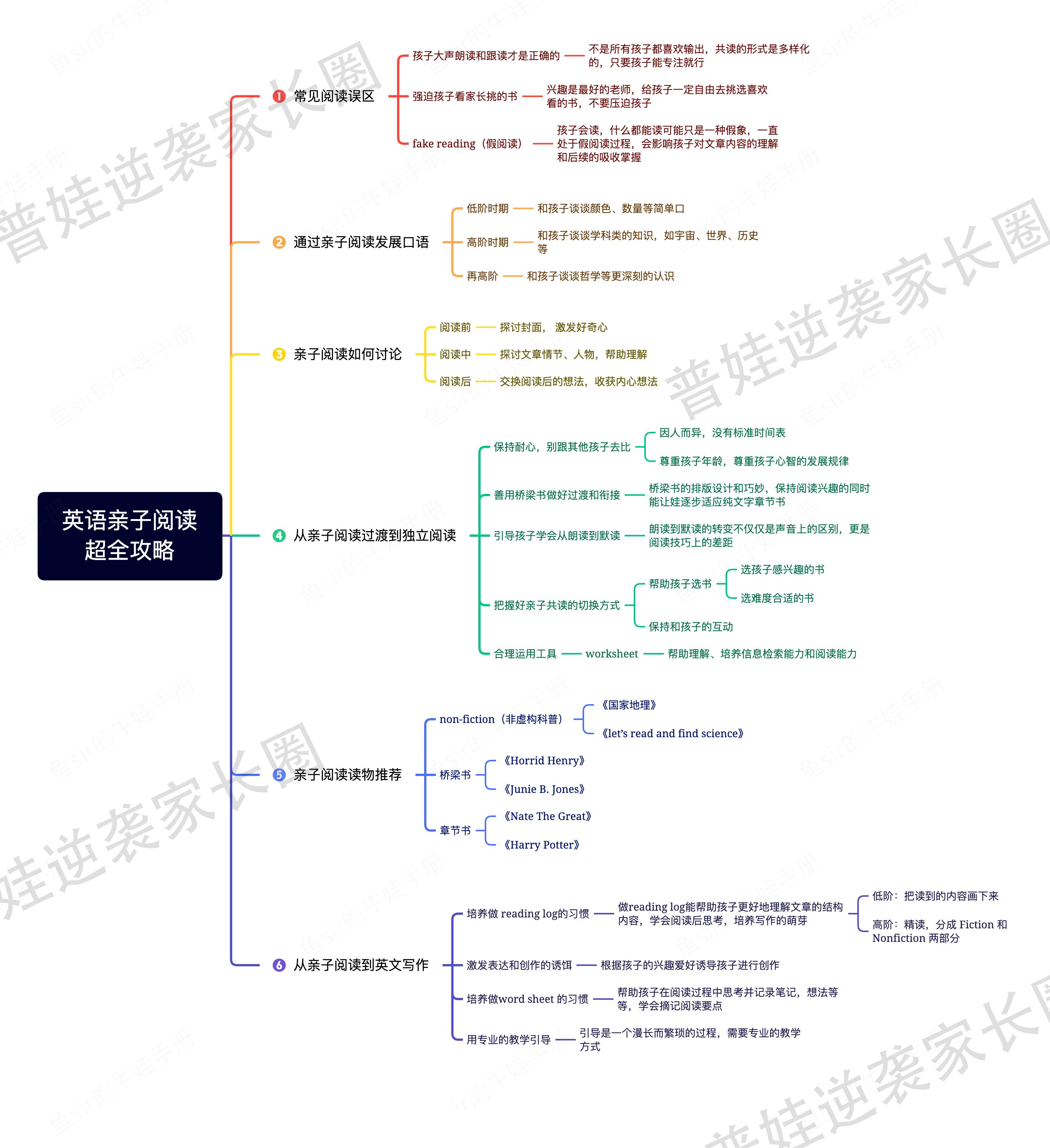 英语外教一对一ket单词_老外教单词_外教词汇
