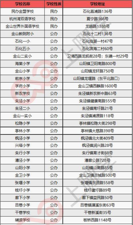 上海青浦外国语中学_青浦外国人_青浦区一对一外教