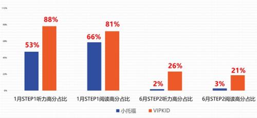 外教对学英语有帮助吗_外教一对一可信赖_外教真的有用吗
