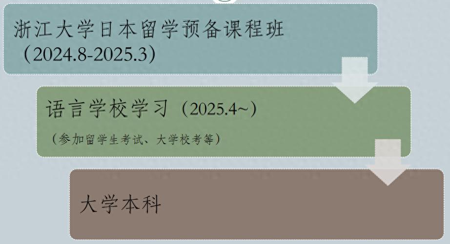 杭州日语家教_杭州日语教育_日语外教一对一杭州