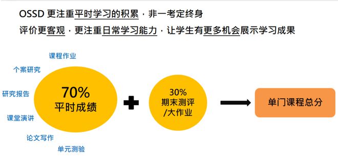一对一外教模式_外教体系_外教上课模式