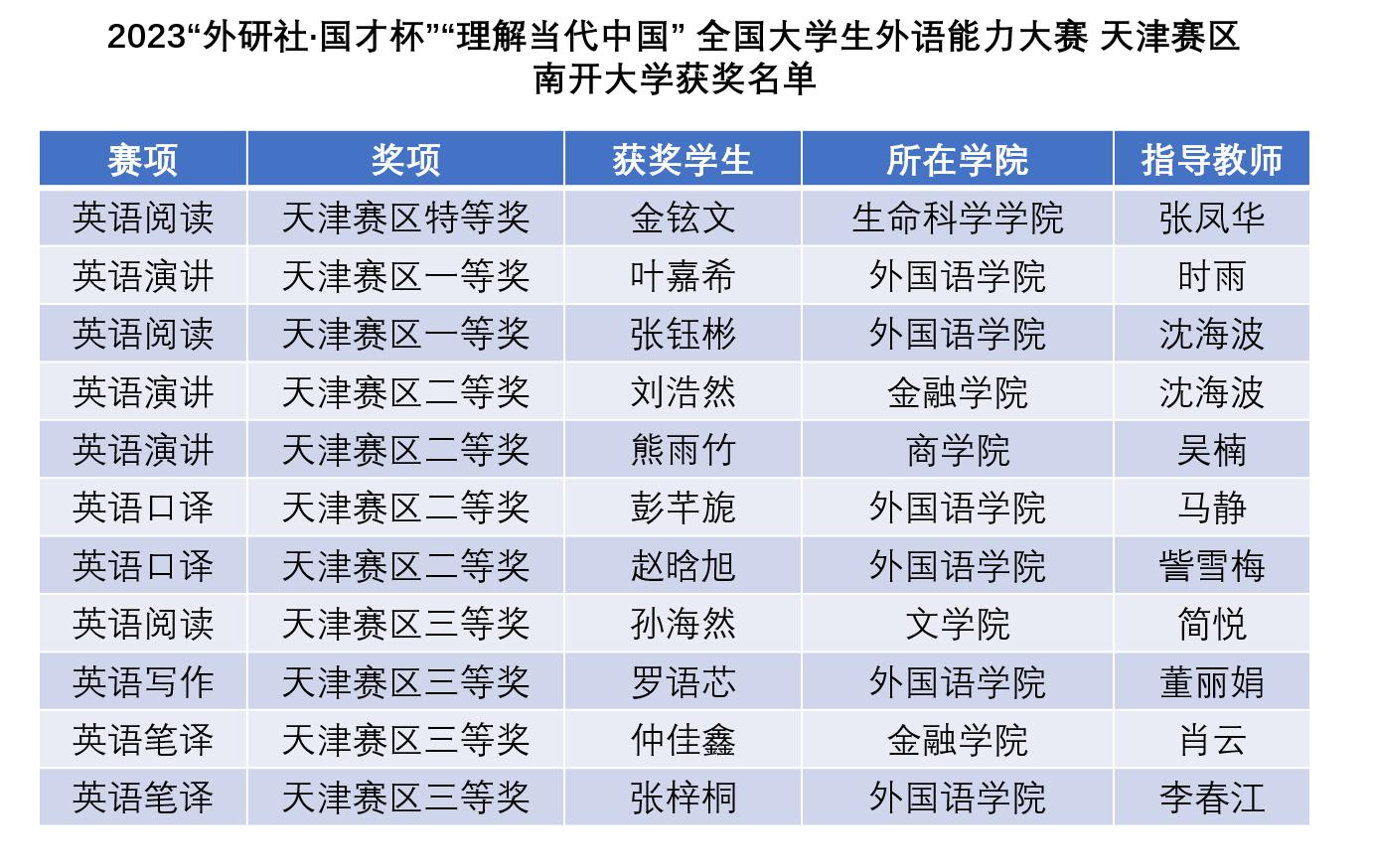 南开大学英语培训_南开英语外教一对一_外教南开英语怎么说