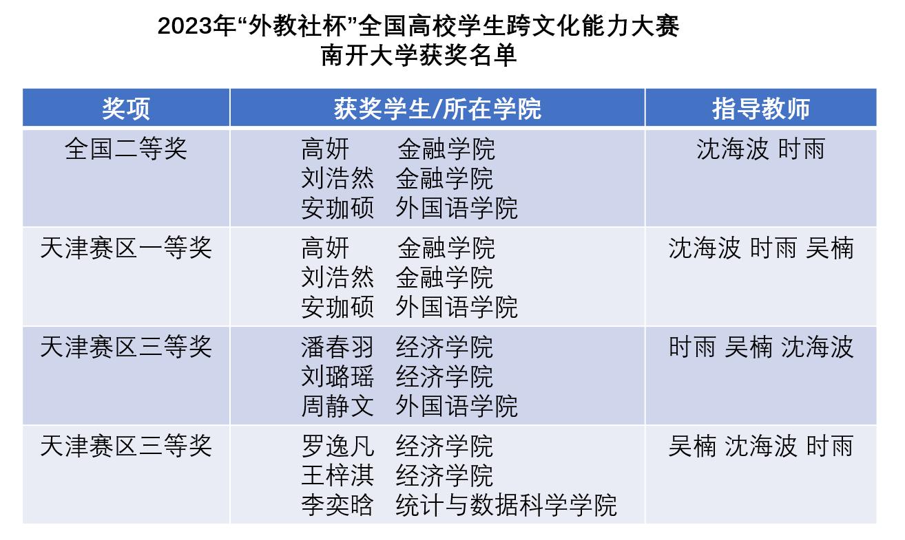 南开英语外教一对一_外教南开英语怎么说_南开大学英语培训