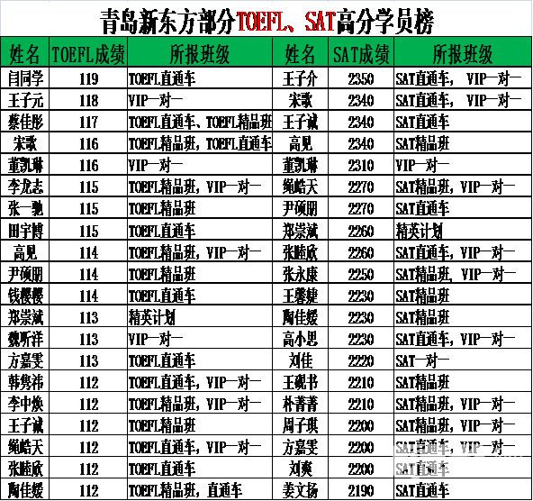 托福口语外教一对一新东方_新东方托福口语评分准吗_新东方托福口语培训