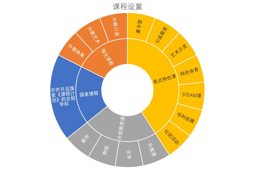 天津外教英语口语_天津英语口语班培训_天津一对一口语外教