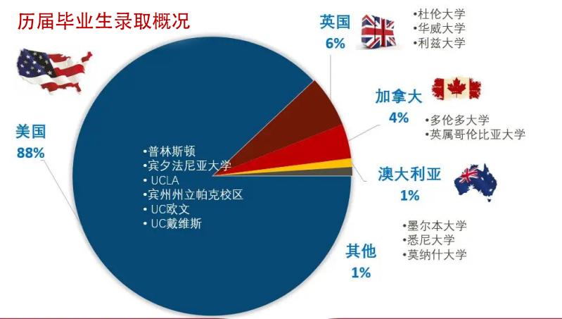 天津外教英语口语_天津英语口语班培训_天津一对一口语外教