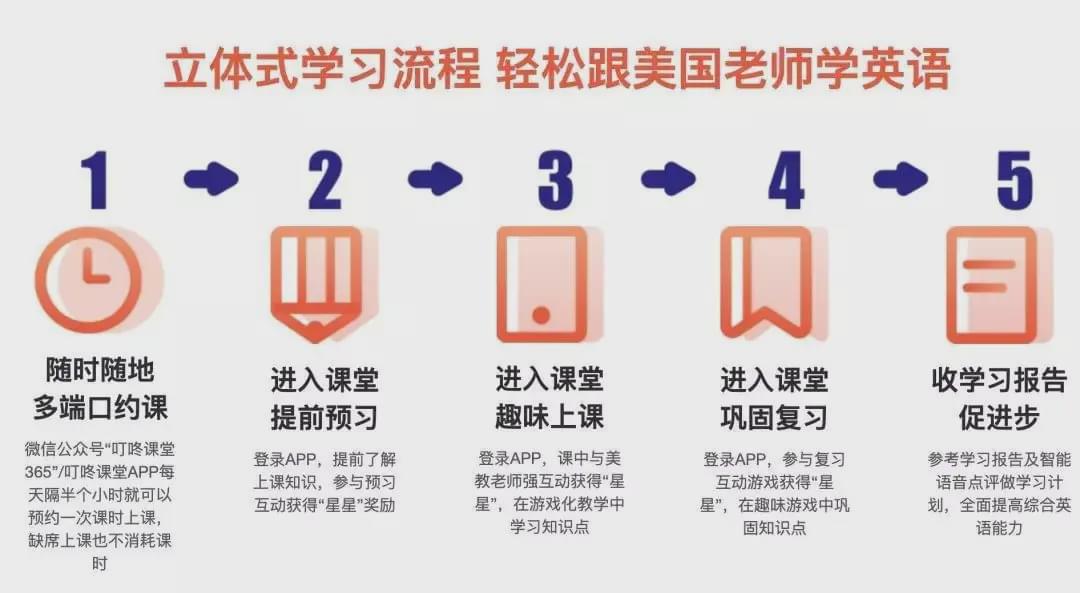 深圳外教家教_深圳英语外教私人网哪家好_深圳真人外教一对一