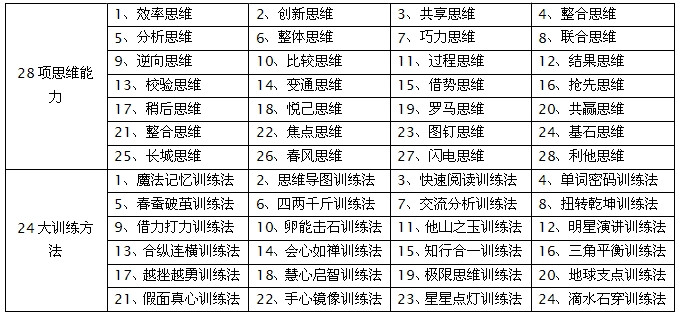 口语外教一对一福州_福州一对一外教口语_福州口语找哪个机构