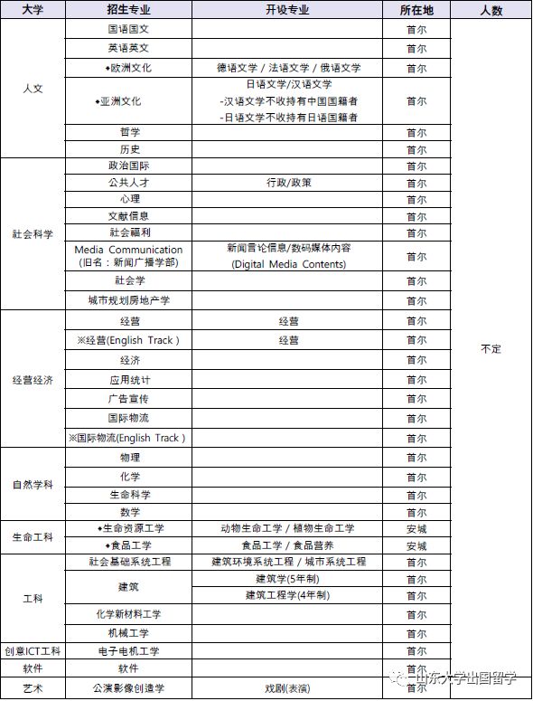 山大外教一对一_山大外教三个玩伴_山大外教事件