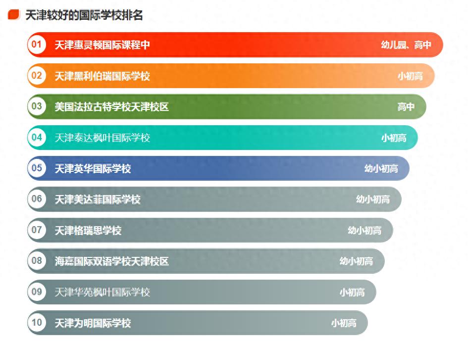 天津外教一对一_天津教外国人汉语的学校_天津外教价格