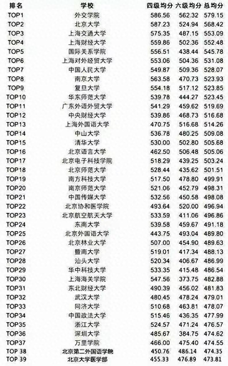 外语六级多少分及格_英语四六级一对一外教多少分_6级外语