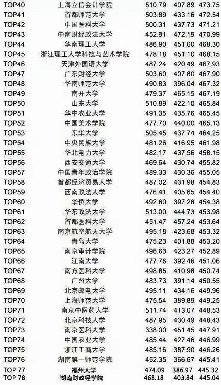 外语六级多少分及格_英语四六级一对一外教多少分_6级外语