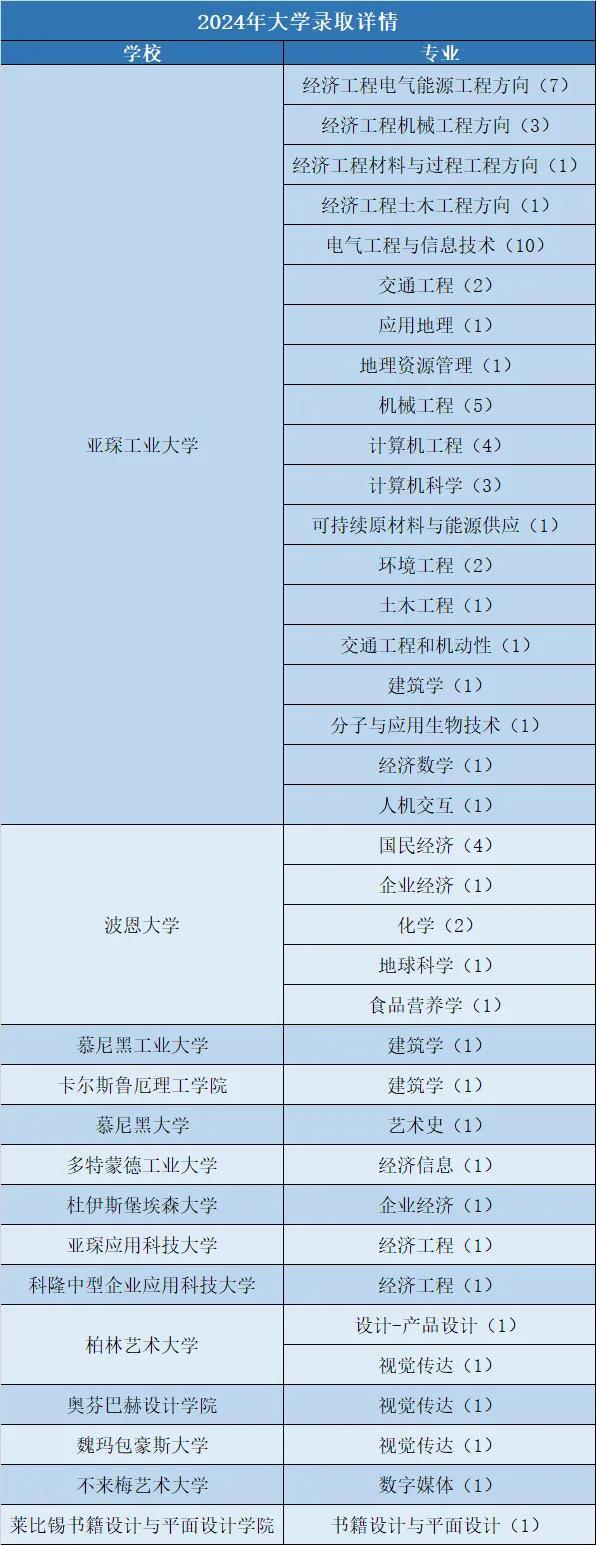 歌德学院语言中心_歌德学院德语外教一对一_歌德学院德语课程