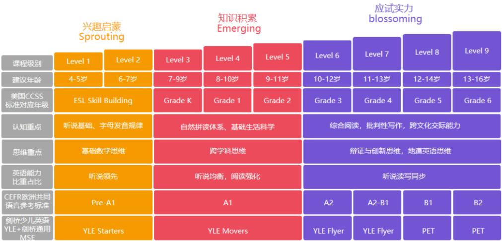 外教英语怎么样_外教英语有效提问问题_一对一英语外教有效吗