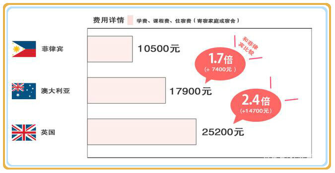 菲律宾外教知乎_菲律宾游学外教多吗_菲律宾游学外教一对一