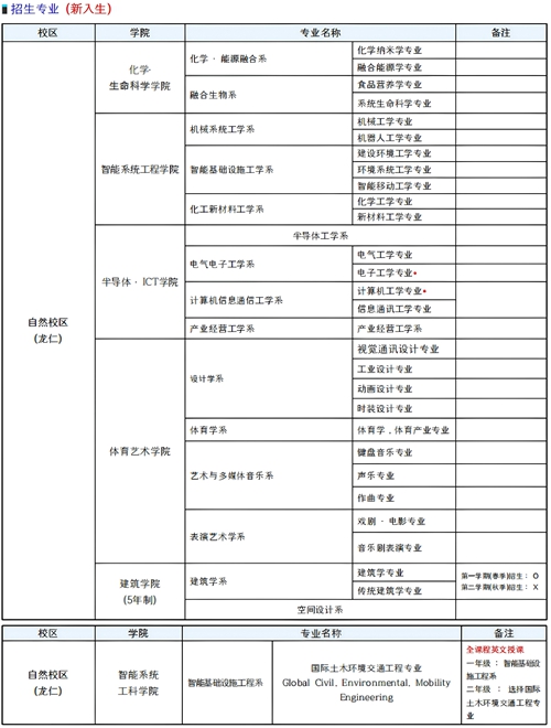 济南外教_济南外教英语一对一_济南外教英语收费标准