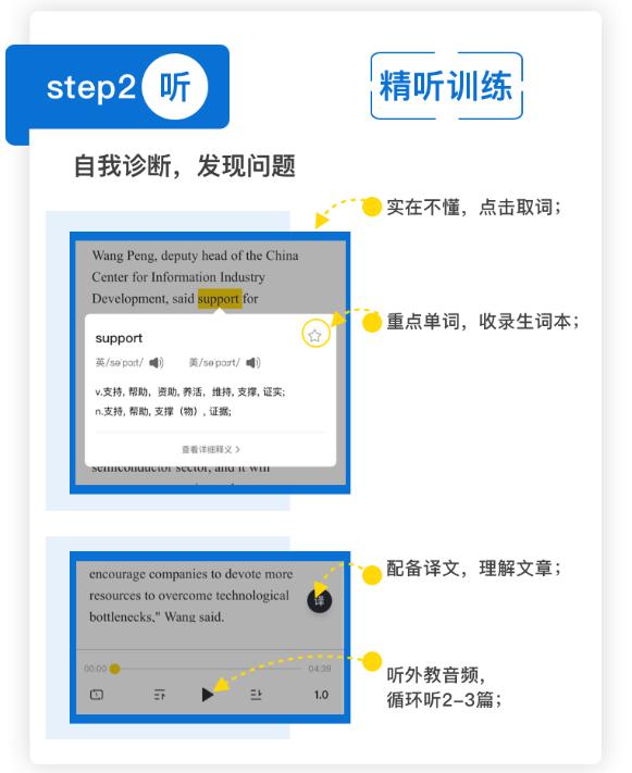高二线上英语口语外教一对一_一线口语英语外教_高中生口语线上外教